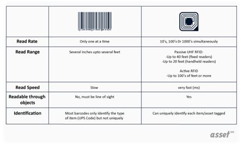 shopify rfid